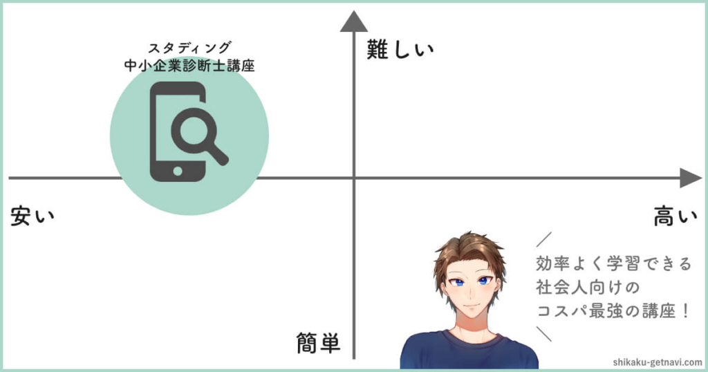 スタディング中小企業診断士講座の特徴