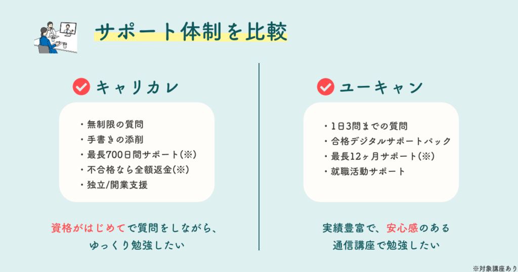 キャリカレの評判 口コミは ユーキャンとの比較 150種類以上の資格 3つのポイント